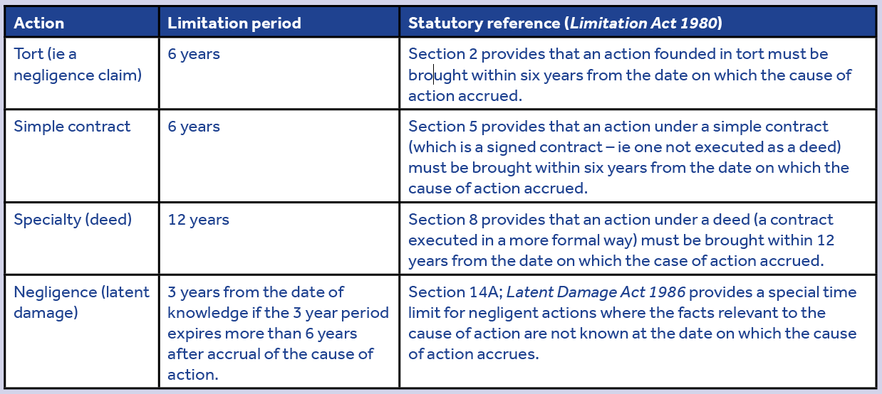 Construction Law Guide to: Limitation – Construction Law